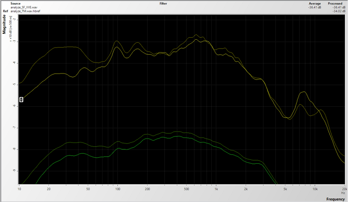 Calibrated SPS200 vs TetraMic - Y